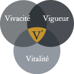 Les 3 V de V3 Chiropratique Granby: Vitalité, Vigueur, Vivacité